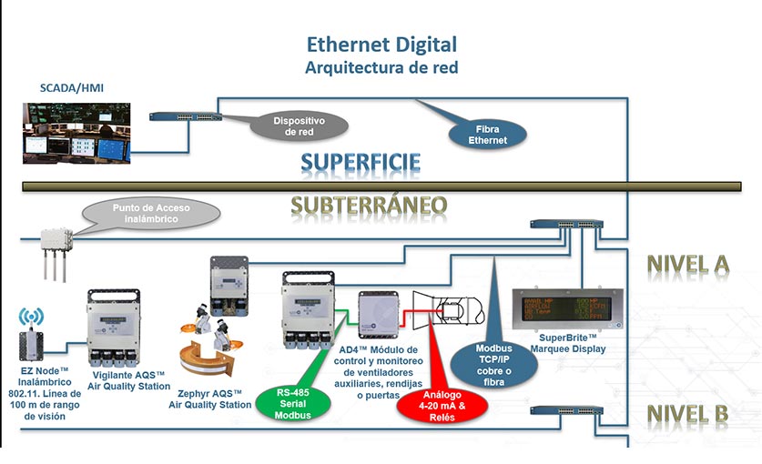 EthernetNetworkArchitecture