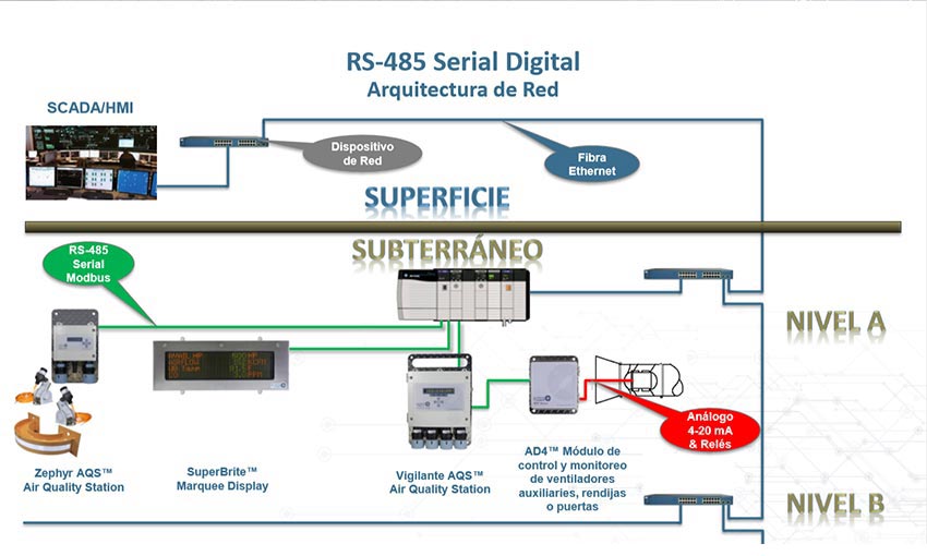 RS485SerialArchitecture