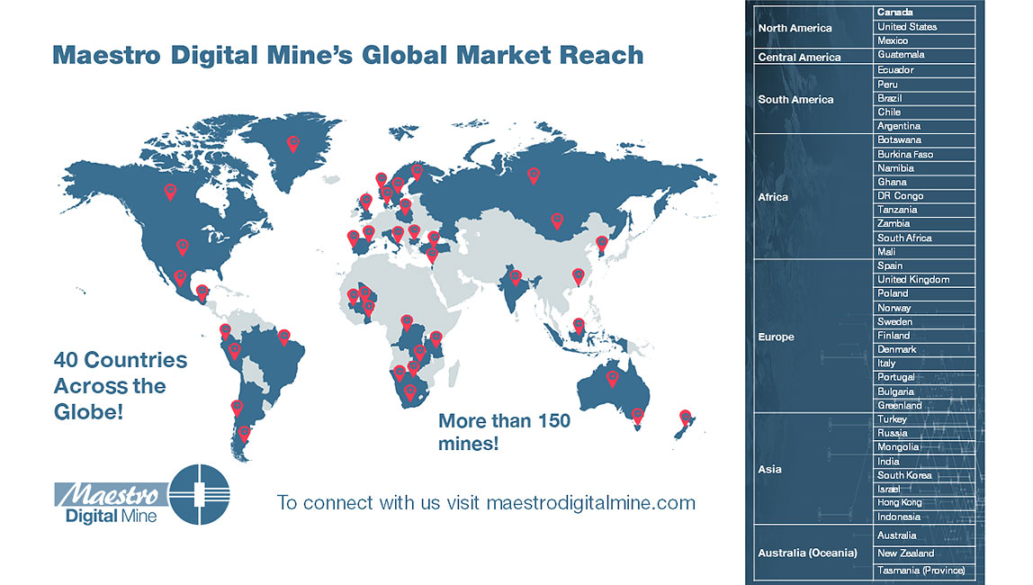 mdm global market reach