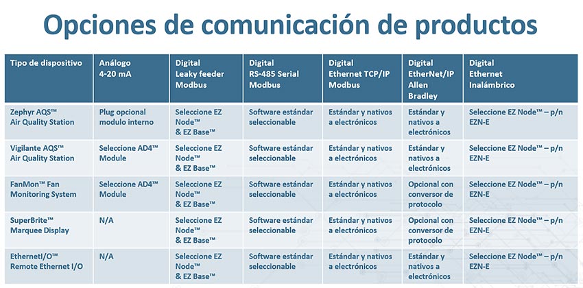 CommunicationOptions