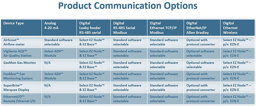 CommunicationOptions