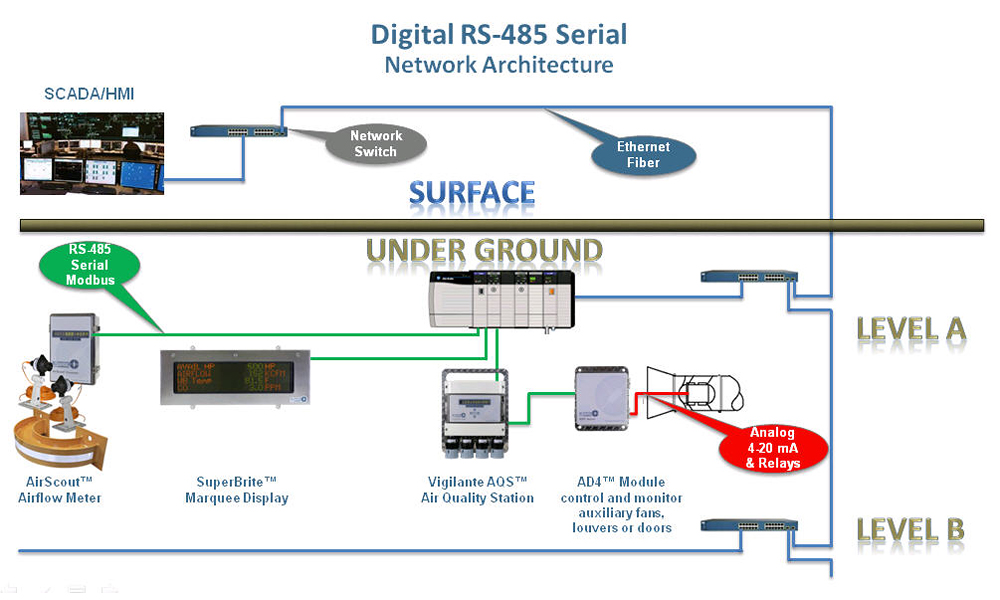 RS485SerialArchitecture