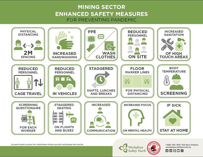 images of Mining Sector Enhanced Safety Measures in inforgraphic form