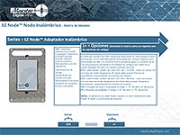 EZ Node Matriz de Modelo