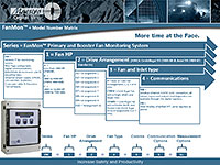 FanMon Model Number Matrix Overview