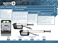 MaestroFlex™ Automated Regulators Factsheet