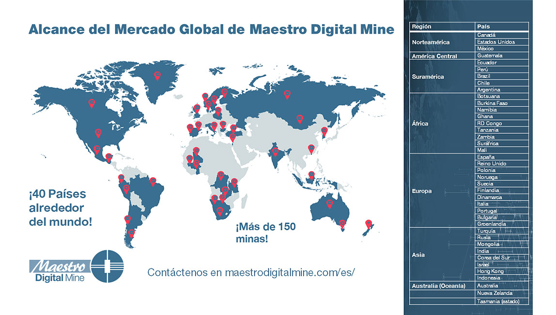 mdm global market reach